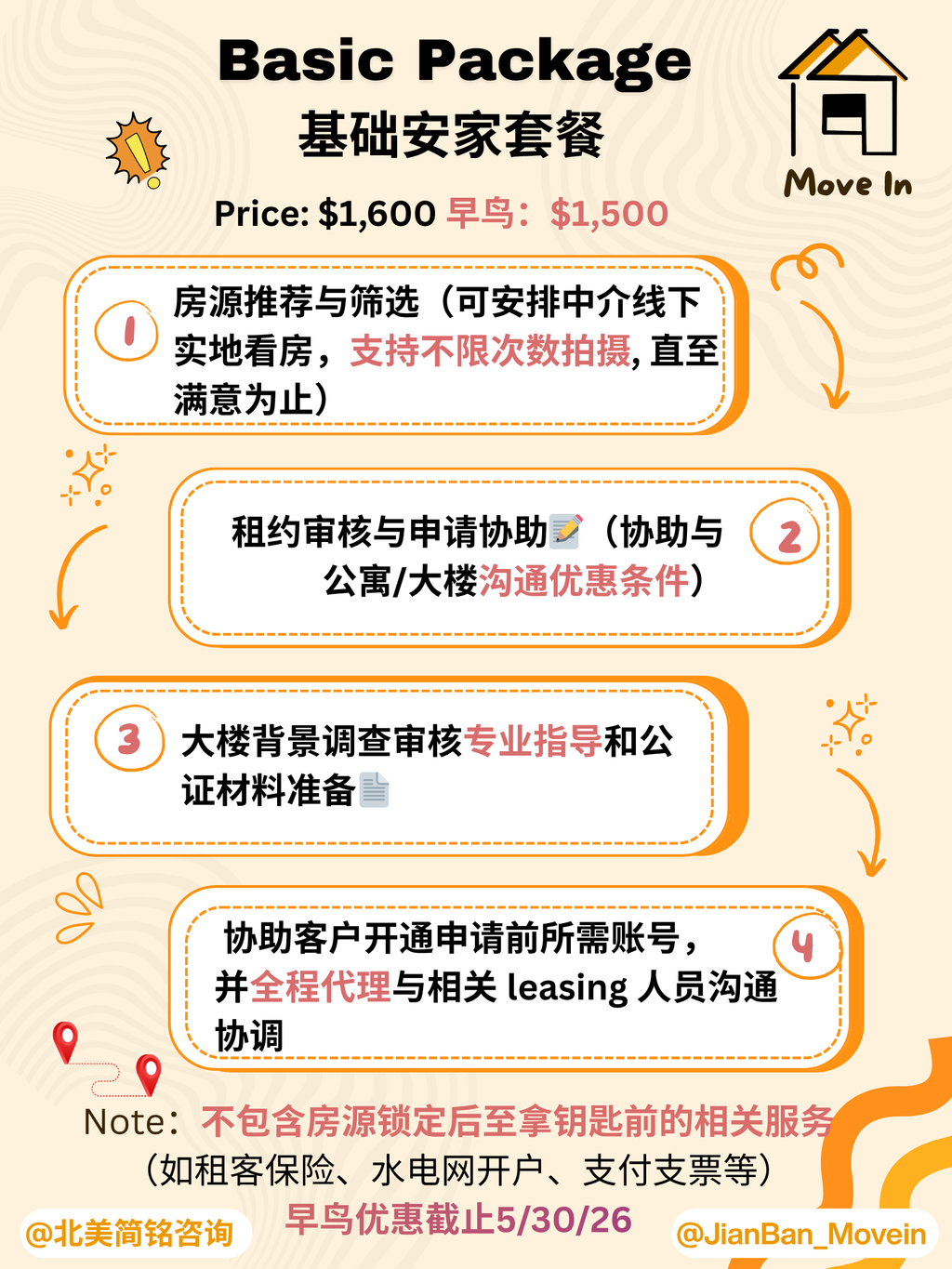 BASIC PACKAGE （基础安家套餐）