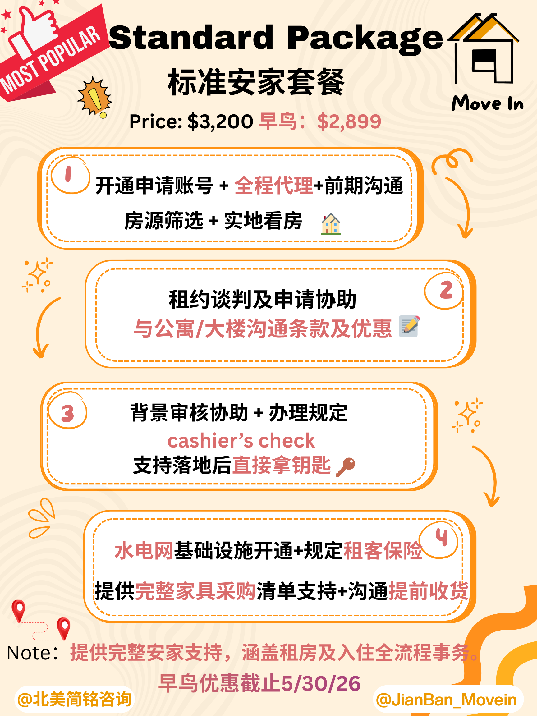 STANDARD PACKAGE （标准安家套餐）
